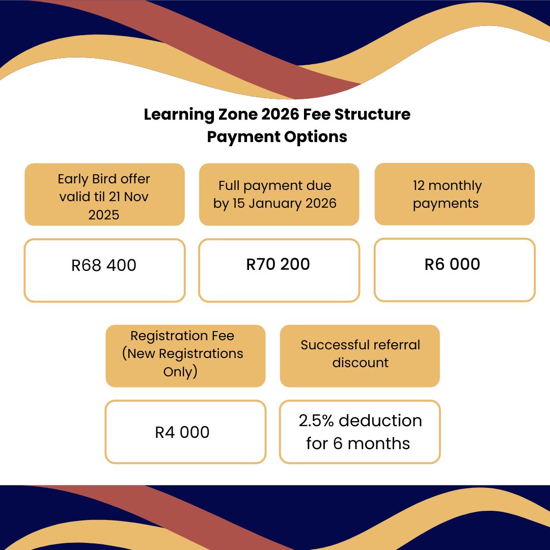 Learning Zone Posts-2